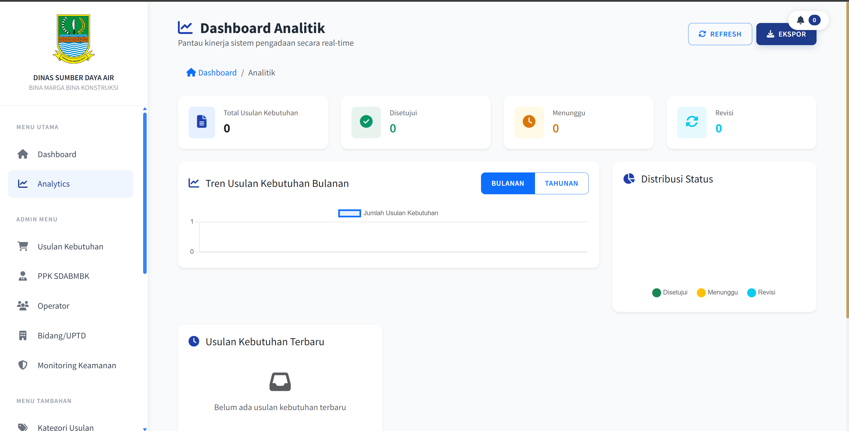 INVENTORY DINAS SDABMBK